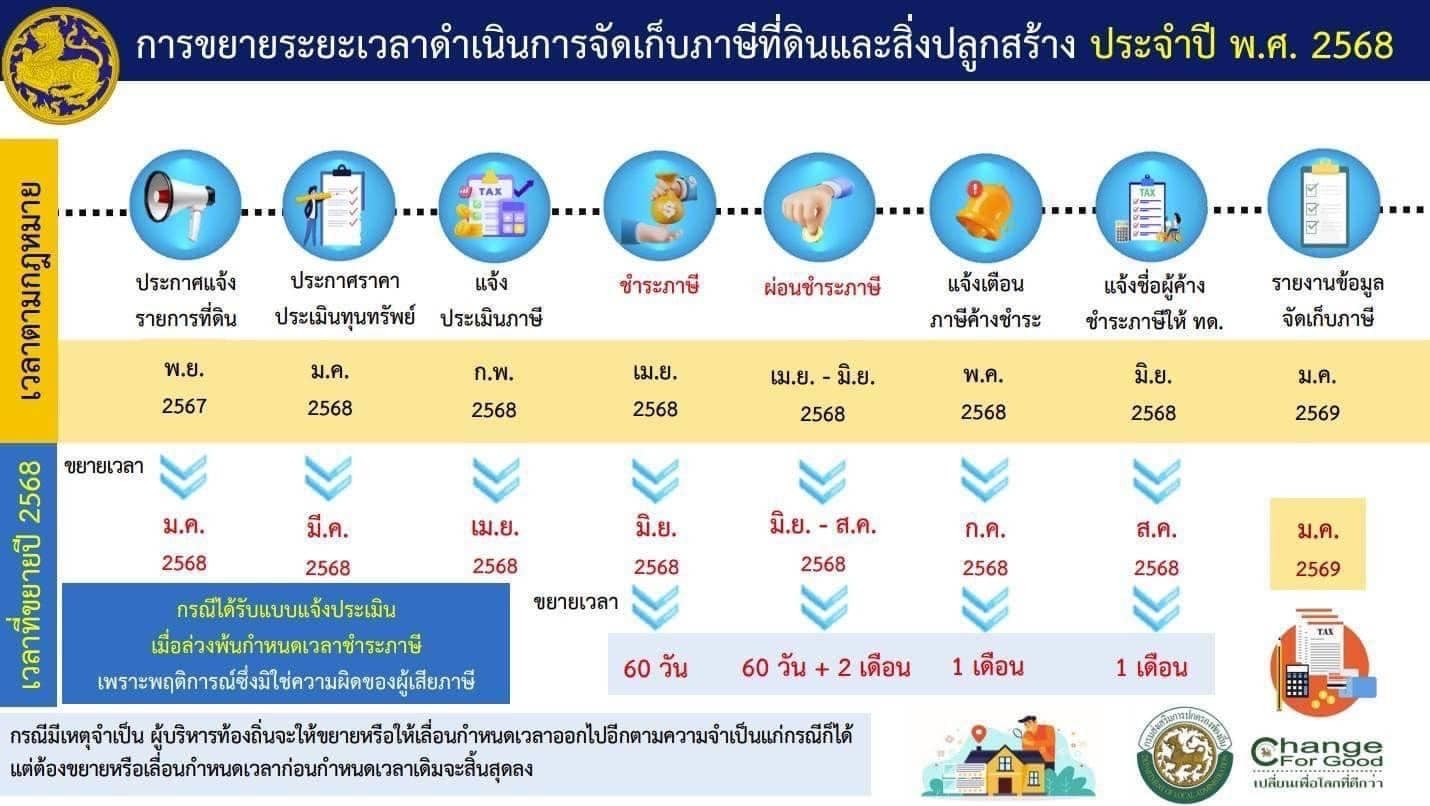 ภาษี พี่กิ๊ก Dry Ice
